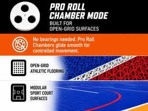 Promotional graphic for a Pro Roll Chamber Mode flooring system, featuring text callouts and icons over a split background of black, orange, white, blue, and red, with a close-up of the open-grid mat texture.