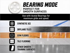 An informational graphic titled 'BEARING MODE' showing compatibility for smooth surfaces, with a white oval bearing icon at top left and text listing synthetic ice, dryland tiles, gym floors, tile flooring, and other smooth training surfaces over floor photos.